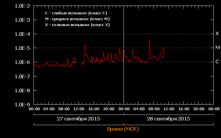 flares_20150928.png